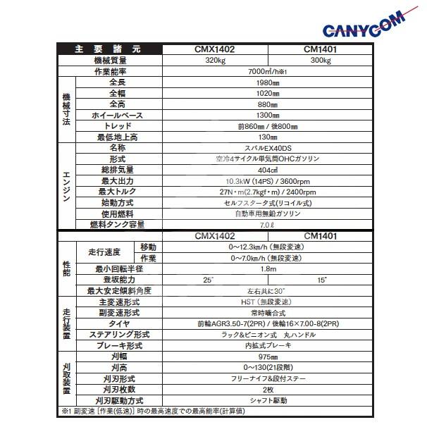筑水キャニコム 草刈作業車 ヘイマサオ CMX1402HC 刈幅975mm/14PS AWD