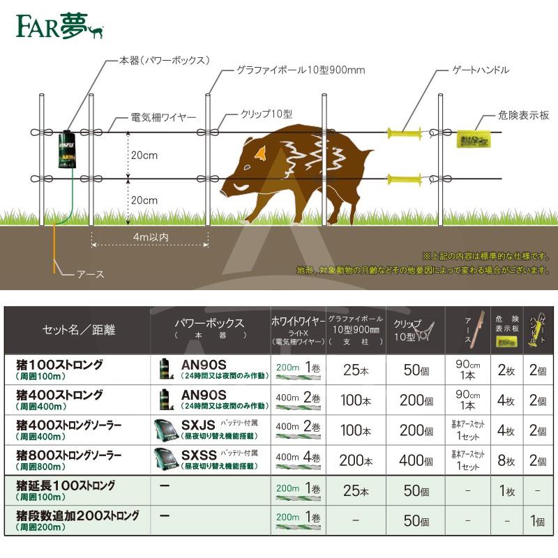 電気柵セット猪用 末松電子】イノシシ対策用 電気柵100mセット［2段張り］（盗難修理保証