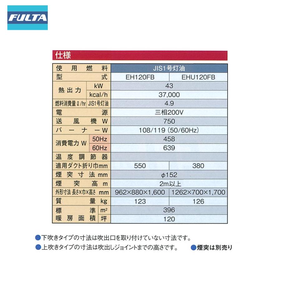 ハウス食品 フルタ ハウスヒータ コンパクトモデル 熱出力43kW 三相