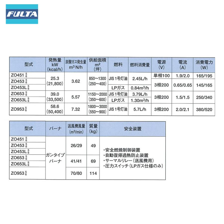 フルタ　FURUTA　光合成促進機　炭酸ガス発生機 フルタ 光合成促進機 400坪対応 3相200V LPガス仕様 発熱量25.3kW 炭酸