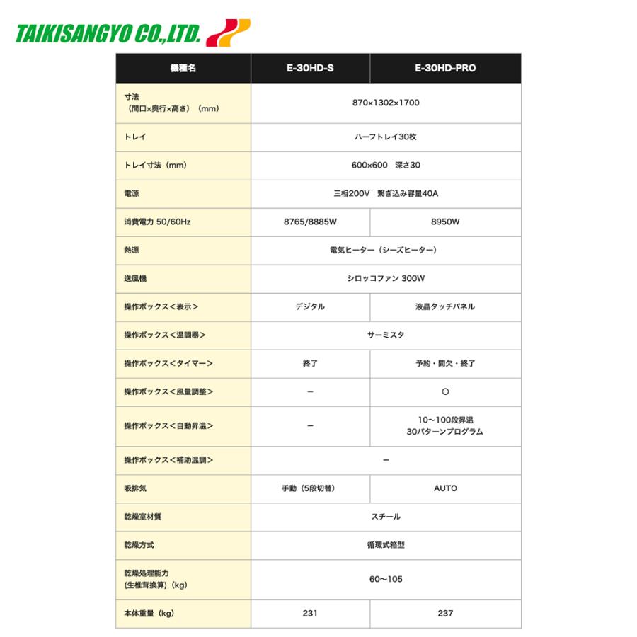KAIGANMAE！E-3H 電気式食品乾燥機 3段 E-3H plus - 乾燥機の大紀産業株式会社