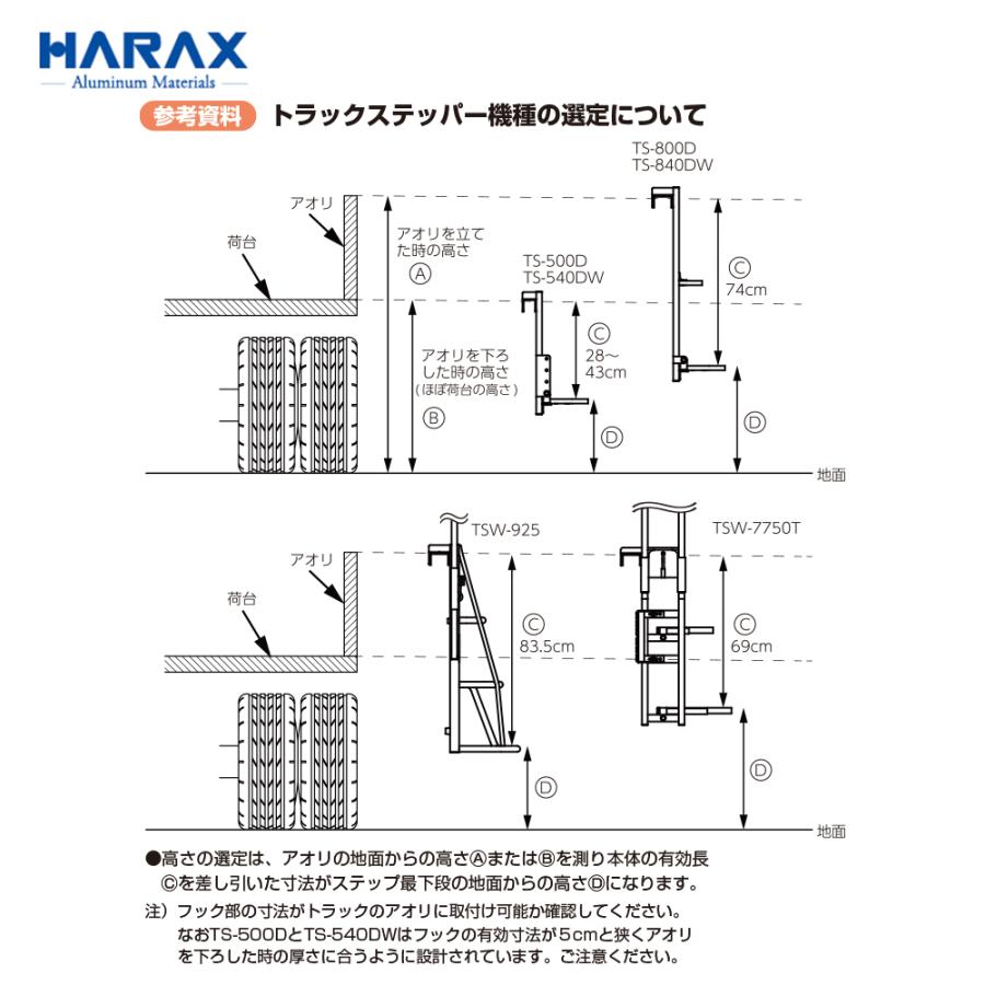 ハラックス｜HARAX トラック昇降はしごアオリ引っ掛けタイプ 天板