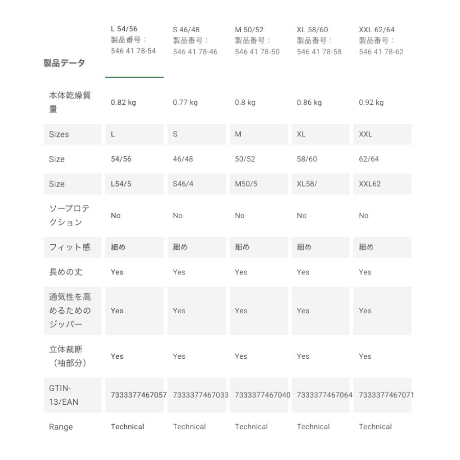 ハスクバーナ（Husqvarna） チェーンソー防護服・ワークウェア