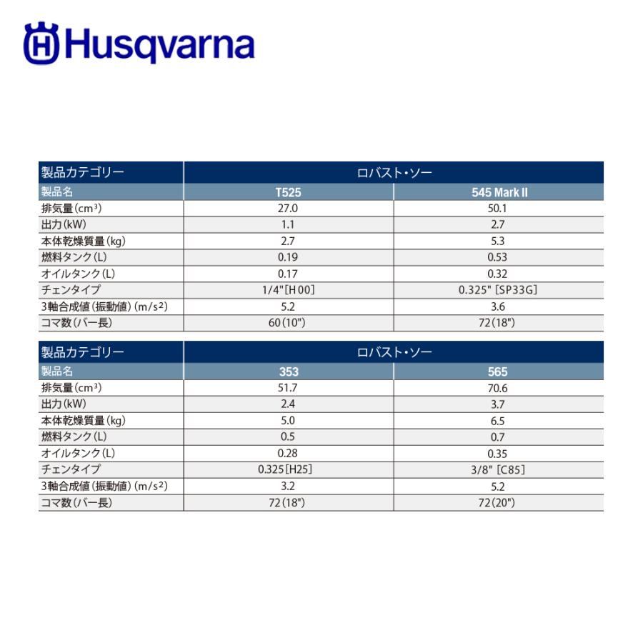 Husqvarna｜ハスクバーナ エンジン式チェンソー 353 45cm(18")RT スプロケットノーズバー 965169718｜aztec｜03