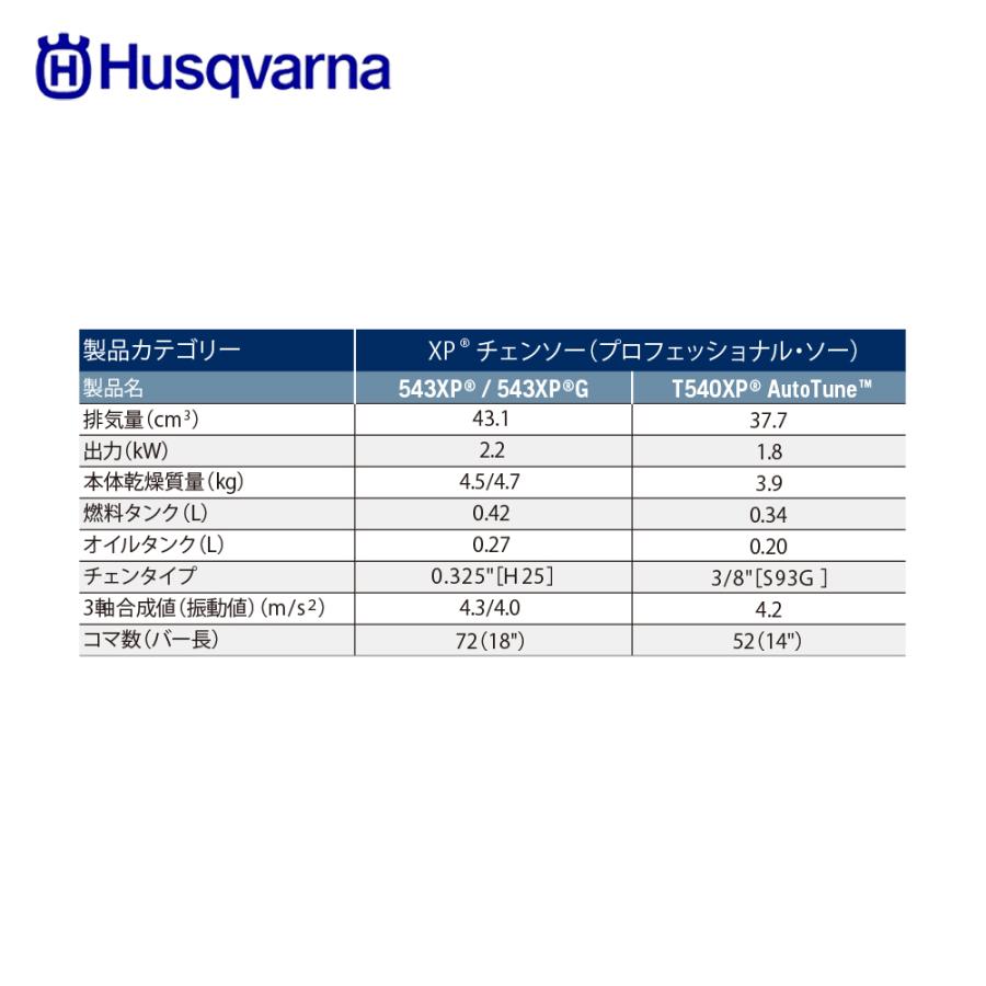 Husqvarna｜ハスクバーナ エンジン式チェンソー T540 XP AutoTuneTM 35cm(14")RT S93G コード967287514｜aztec｜03