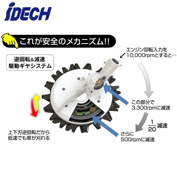 IDEC（アイデック） スーパーカルマーセット ASK-H25A (エンジン刈払機