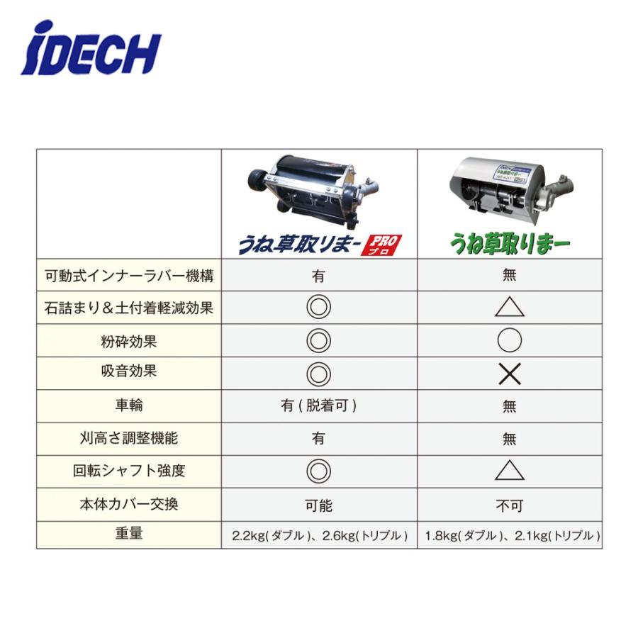 うね草取りまー　Pro AUT-Tk12 ダブル アイデック うね草トリマーPRO ダブル【AUT-TK12】 — PLOW(プラウ)公式