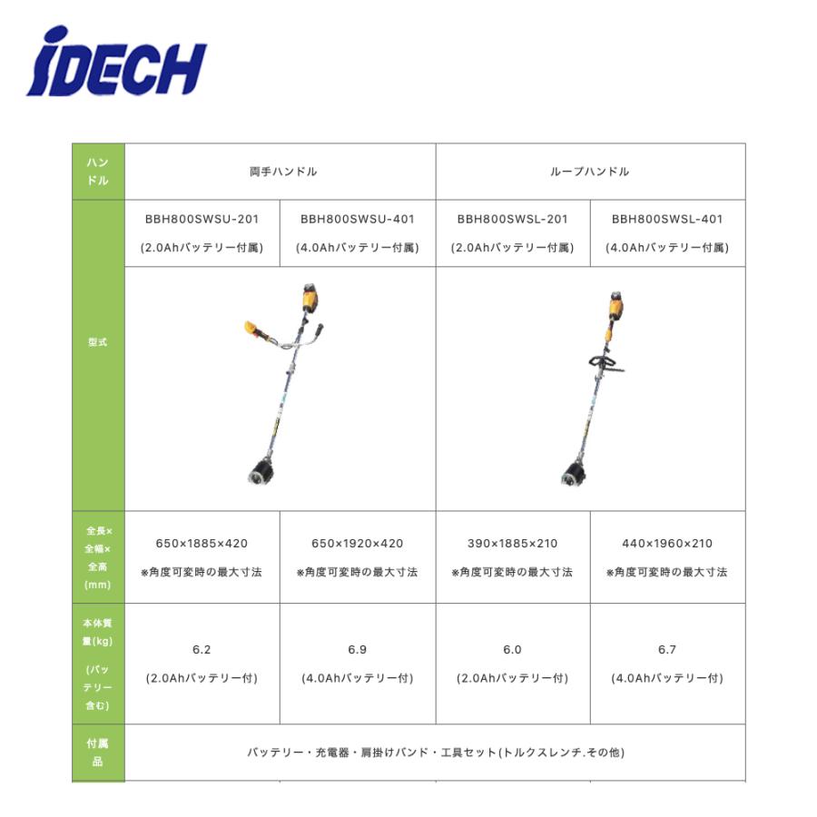 IDEC（アイデック） 【ご注文後2ヶ月後の納品予定】アイデック