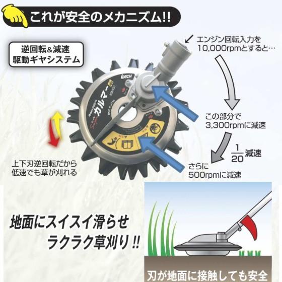 IDEC（アイデック） スーパーカルマーPRO専用標準替刃 SK-1815N 刈払機