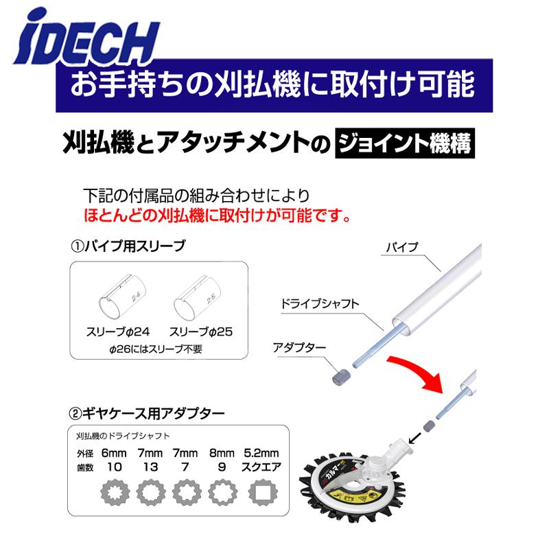 IDEC アイデック <3個セット品・部品>スーパーカルマーα・β・PRO