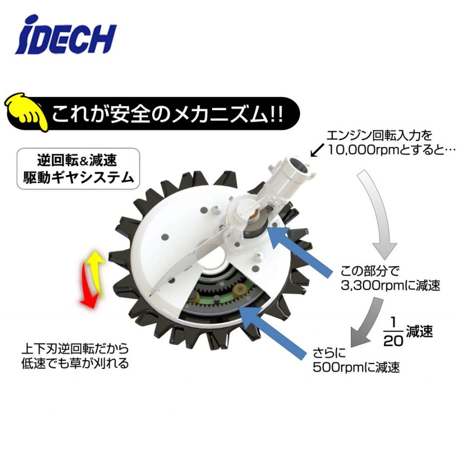【即納】アイデック｜スーパーカルマーPRO ASK-V23 エンジン刈払機用アタッチメント 標準刃 | IDEC | 06