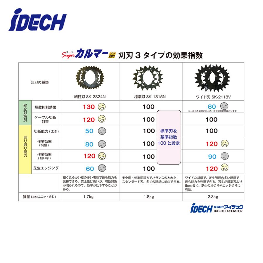 【即納】アイデック｜スーパーカルマーPRO ASK-V23 エンジン刈払機用アタッチメント 標準刃 | IDEC | 09