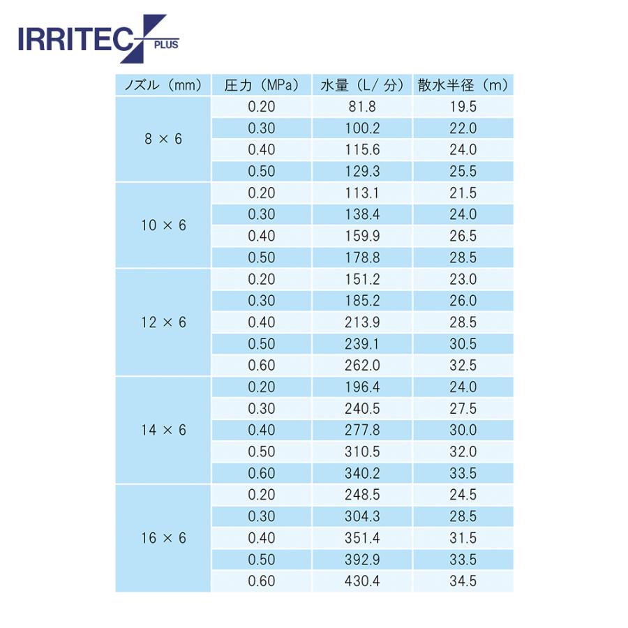 イリテック・プラス｜IRRITEC 大型スプリンクラー 163 : AZTEC ヤフーショップ - 通販 - Yahoo!ショッピング