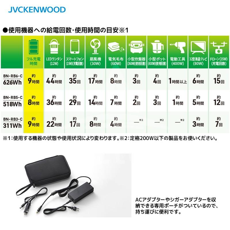 JVCケンウッド ポータブル電源 BN-RB5-C 144,000mAh／518Wh 6.4