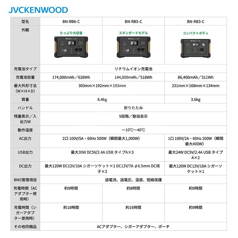 KENWOOD - JVC ポータブル電源 BN-RB5-C  518Wh （144,000mAh） BN-RB5-C | ポータブル電源 | JVC
