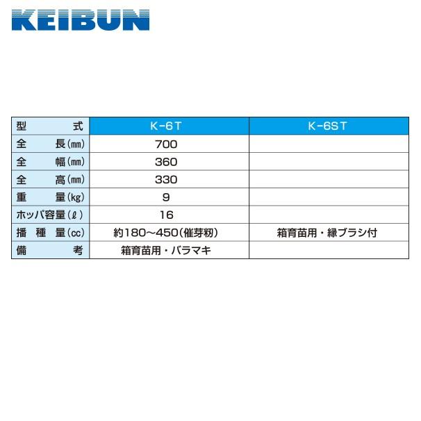K．ページ　送料 国鉄 24系24形特急寝台客車(ゆうづる)増結セット ｜製品情報｜製品検索