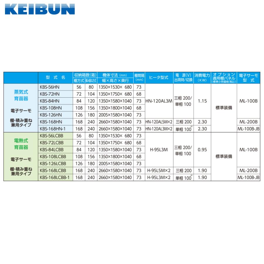 啓文社製作所 KEIBUN 複合蒸気式育苗器 電熱式ヒーター 棚・積重ね兼用