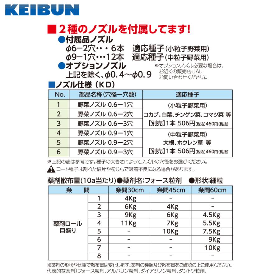 啓文社製作所 KEIBUN 真空野菜播種機 シードエース トラクタ用 2条 KD