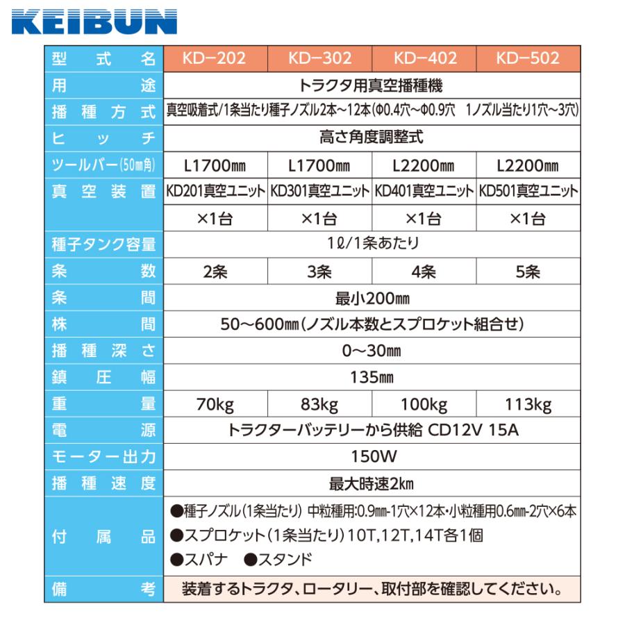 啓文社製作所 KEIBUN 真空野菜播種機 シードエース トラクタ用 3条 KD