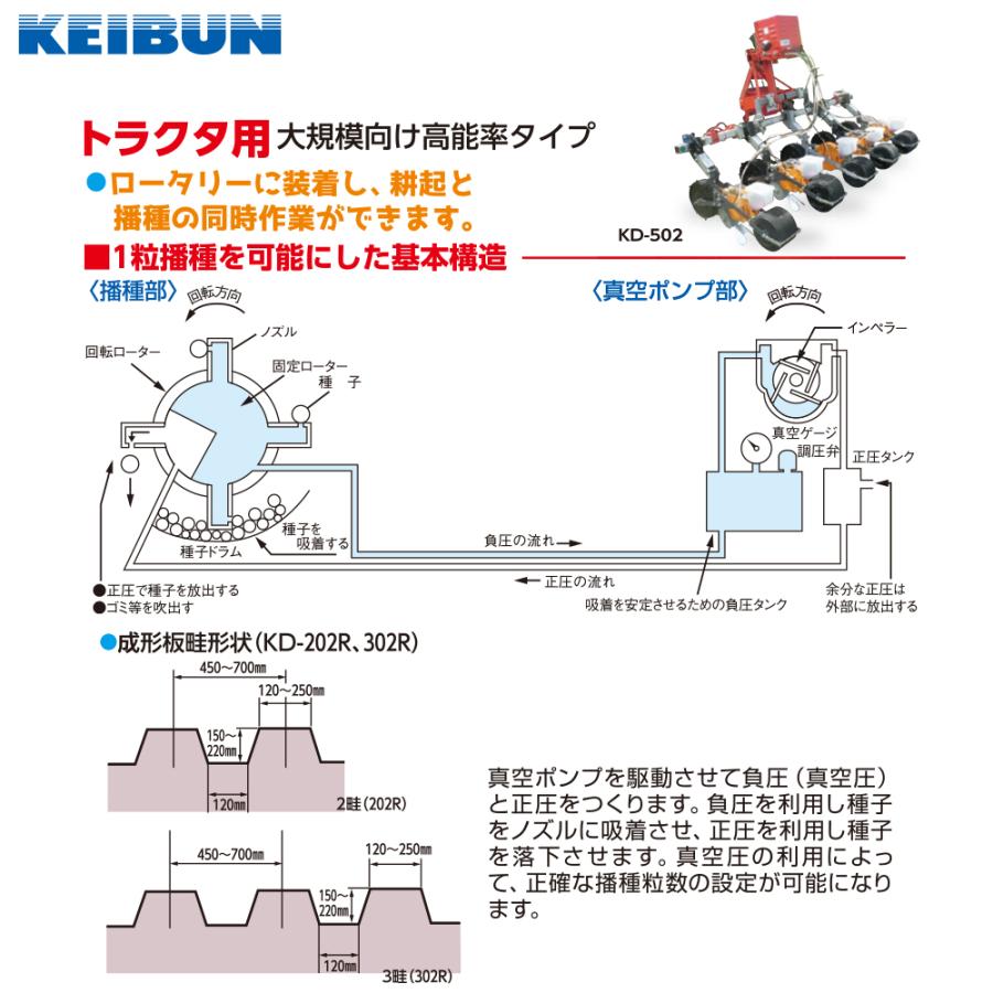 啓文社製作所 KEIBUN 真空野菜播種機 シードエース トラクタ用 5条 KD 
