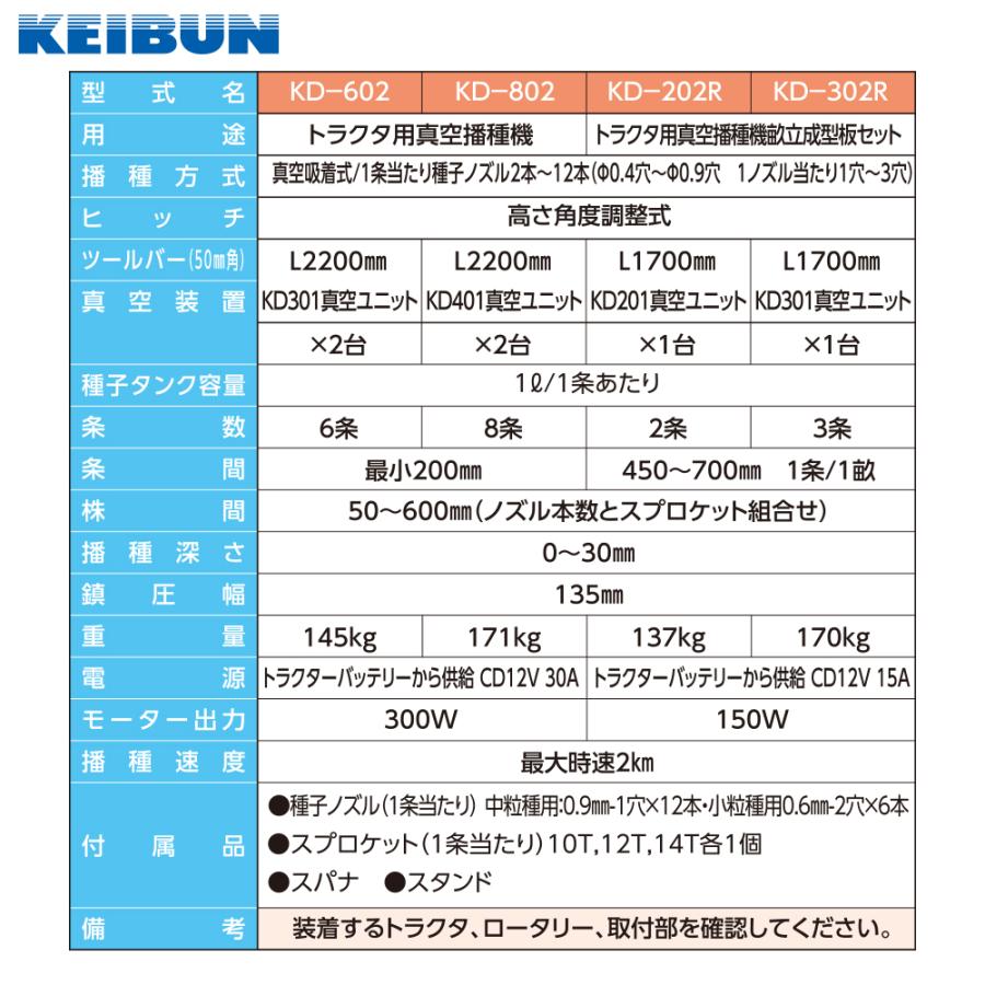 啓文社製作所 KEIBUN 真空野菜播種機 シードエース トラクタ用 5条 KD