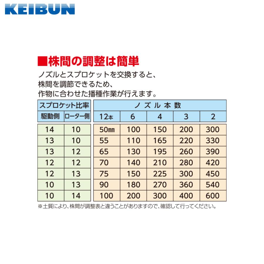 啓文社製作所 KEIBUN 真空野菜播種機 シードエース トラクタ用 8条 KD