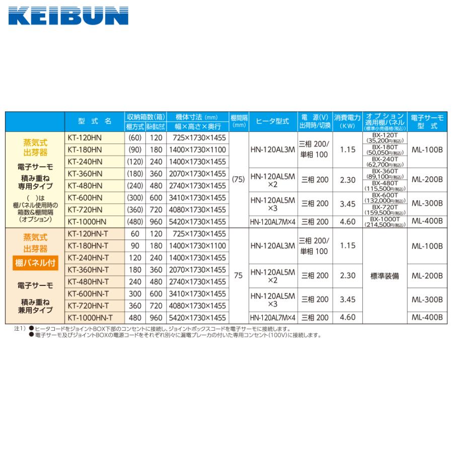 啓文社製作所 KEIBUN 複合蒸気式出芽器 棚パネル付き 積重ね兼用タイプ