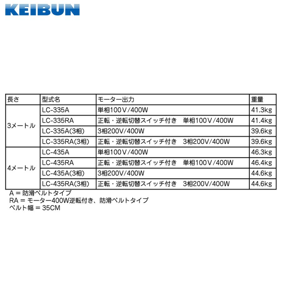 啓文社製作所｜KEIBUN 軽コン 平ベルト防滑タイプ LC-435RA 三相200V