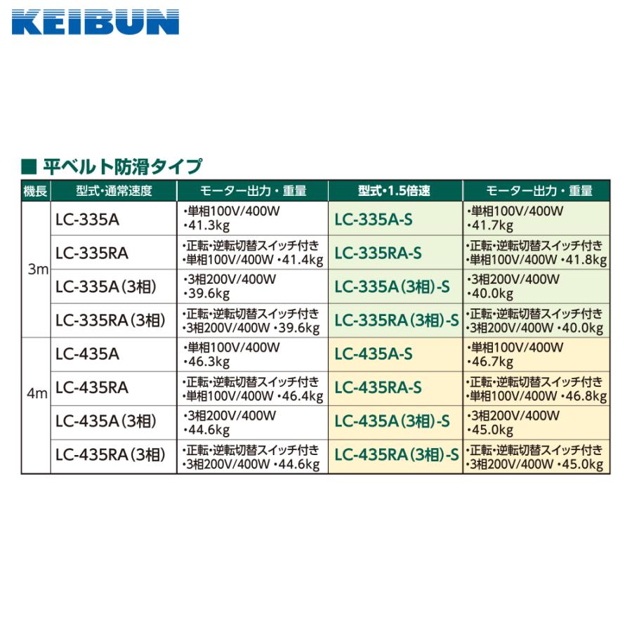 啓文社製作所 KEIBUN 軽コン 平ベルト防滑タイプ LC-435RA 単相100V /400W 機長4m×幅35cm 正転・逆転スイッチ付 ...