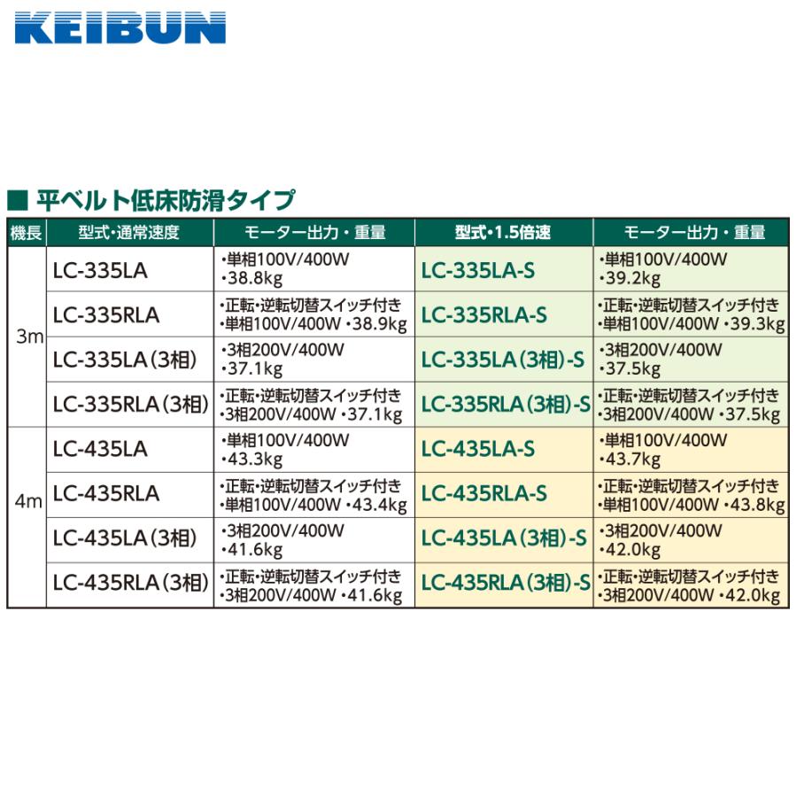 啓文社製作所｜KEIBUN　軽コン　平ベルト低床防滑タイプ　速度1.5倍UP仕様　400W　LC-435RLA-S　540074　地上高15cm　機長4ｍ×幅35cm　単相100V　正転・逆転スイッチ付