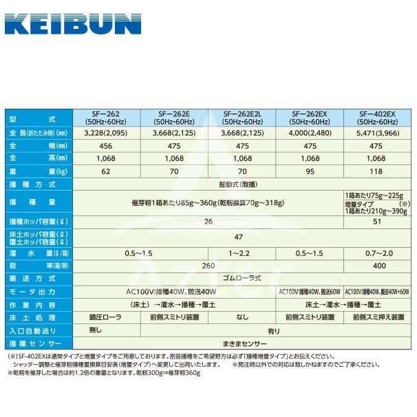 啓文社製作所｜KEIBUN 水稲用振動式播種機 ニューサンパ SF-N262（自動）｜aztec｜03