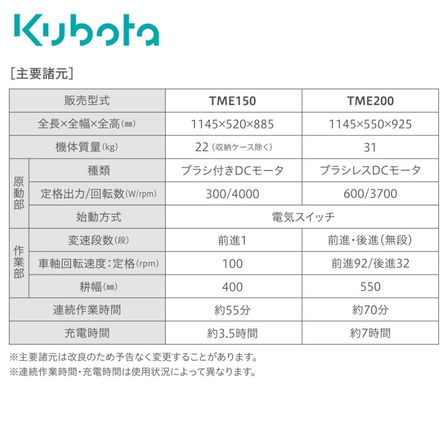 クボタ耕運機・KUBOTA管理機・充電式・中古TME200 ヤンマー（YANMAR） クボタ Kubota ミニ耕運機 耕うん機 管理機 菜