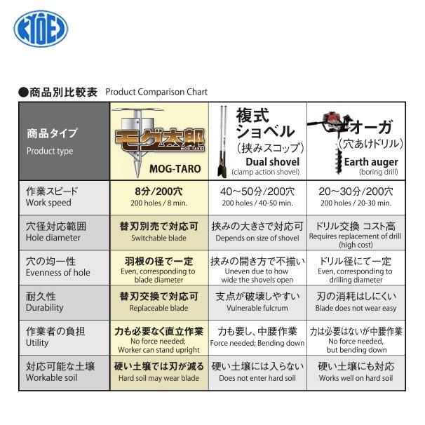 共栄製作所 草刈り機 苗植え用穴掘り モグ太郎 14cmタイプ 刈払機