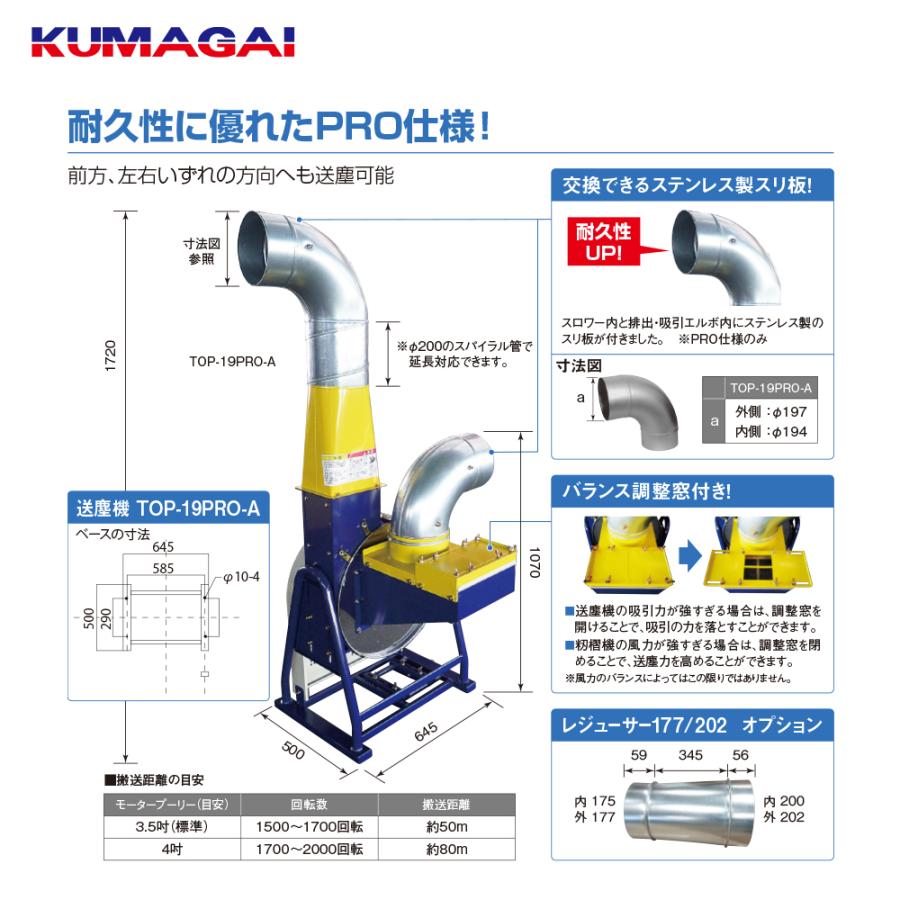 熊谷農機 KUMAGAI 送塵機 籾殻搬送 処理 モーター付 三相200V/1.5kW