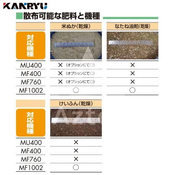 カンリウ工業 自走式肥料散布機 まきっこ MF400 タンク容量40リットル 