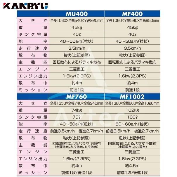 カンリウ工業|自走式肥料散布機 まきっこ MF760 タンク容量70 カンリウ工業|自走式肥料散布機 まきっこ MF760 タンク容量70