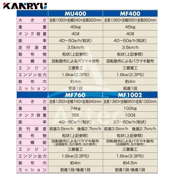 カンリウ工業｜自走式肥料散布機 まきっこ MU400 タンク容量40リットル【プレミアム保証付】｜aztec｜07