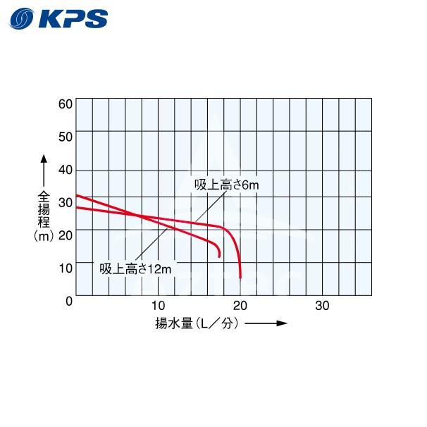 ケーピーエス工業 PC-H150F/S 浅深兼用井戸ポンプ 単相100V/出力150W