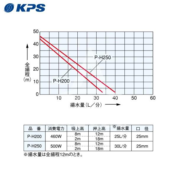 ケーピーエス工業 P-H200F/S 浅井戸用自動ポンプ 単相100V/出力200W