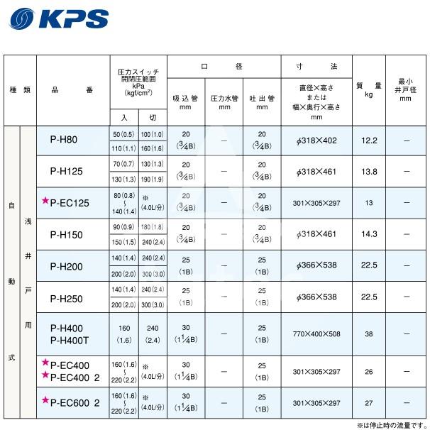 ケーピーエス工業 P-H250F/S 浅井戸用自動ポンプ 単相100V/出力250W