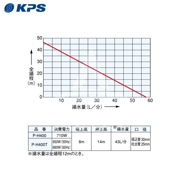 ケーピーエス工業 P-H400TF/TS 浅井戸用自動ポンプ 3相200V/出力400W