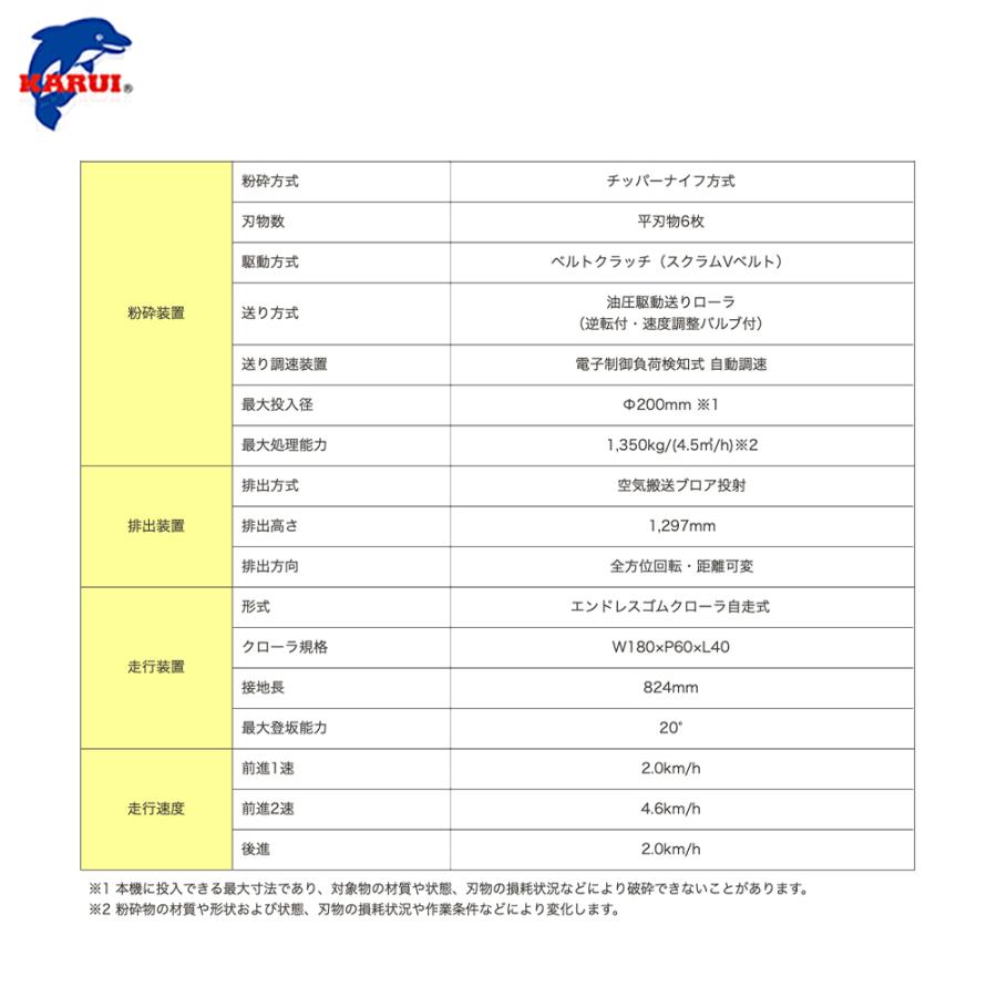 ぷ*ん様 カルイ ナイフ式チッパードラコン セル付 ブロア式 自走式 KDC-1 ぷ*ん様 カルイ ナイフ式チッパードラコン セル付 ブロア式 自走