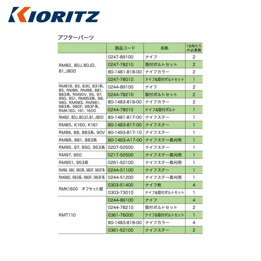 ヤマビコ 共立 やまびこ <消耗品>ナイフ&取付ボルト 対応機種