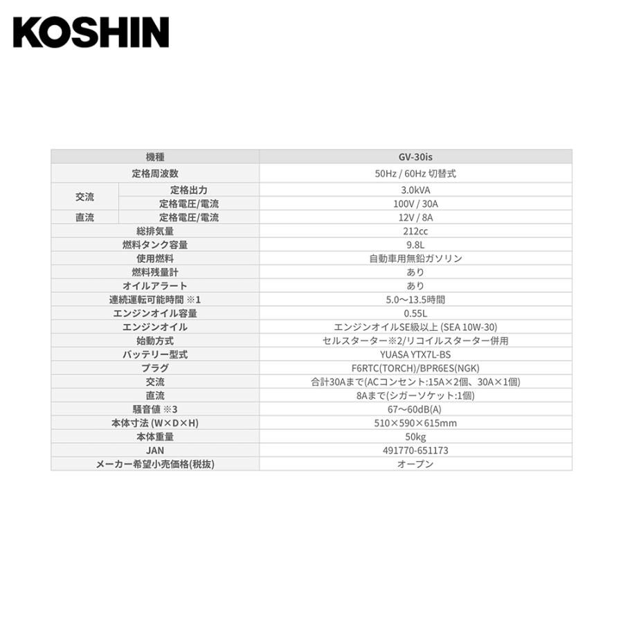 KOSHIN｜工進 インバーター発電機 GV-30is(GV-30is-AAA-2) 定格出力正弦波 3.0kVAインバーター発電機｜aztec｜07