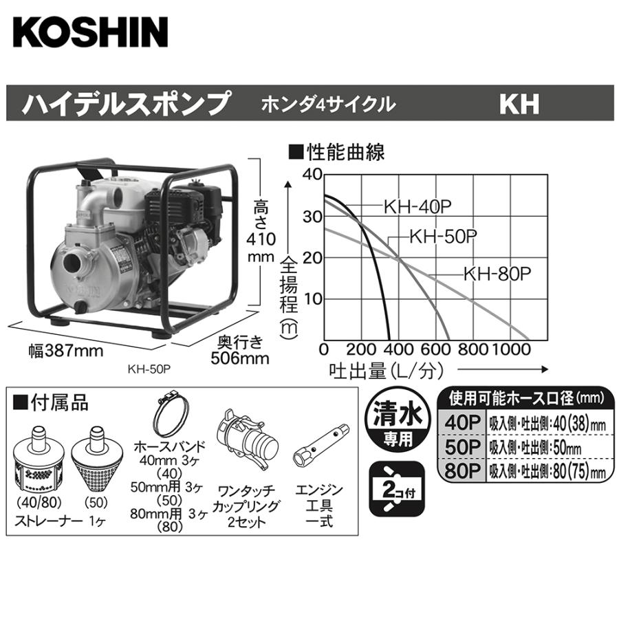 KOSHIN｜工進 4サイクル エンジンポンプ ハイデルスポンプ KH-50P(SEH-50P-AAA-3) 50mm(2インチ) ホンダエンジン搭載｜aztec｜02