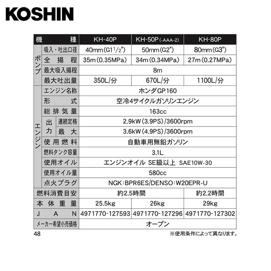 KOSHIN｜工進 4サイクル エンジンポンプ ハイデルスポンプ KH-50P(SEH-50P-AAA-3) 50mm(2インチ) ホンダエンジン搭載｜aztec｜03