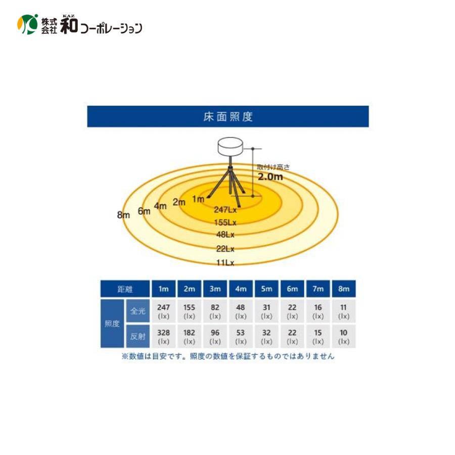 1台限り【長輝ライテック】LEDバルーンライト AC250W BA-01 1台限り【長輝ライテック】LEDバルーンライト AC250W BA-01 1台