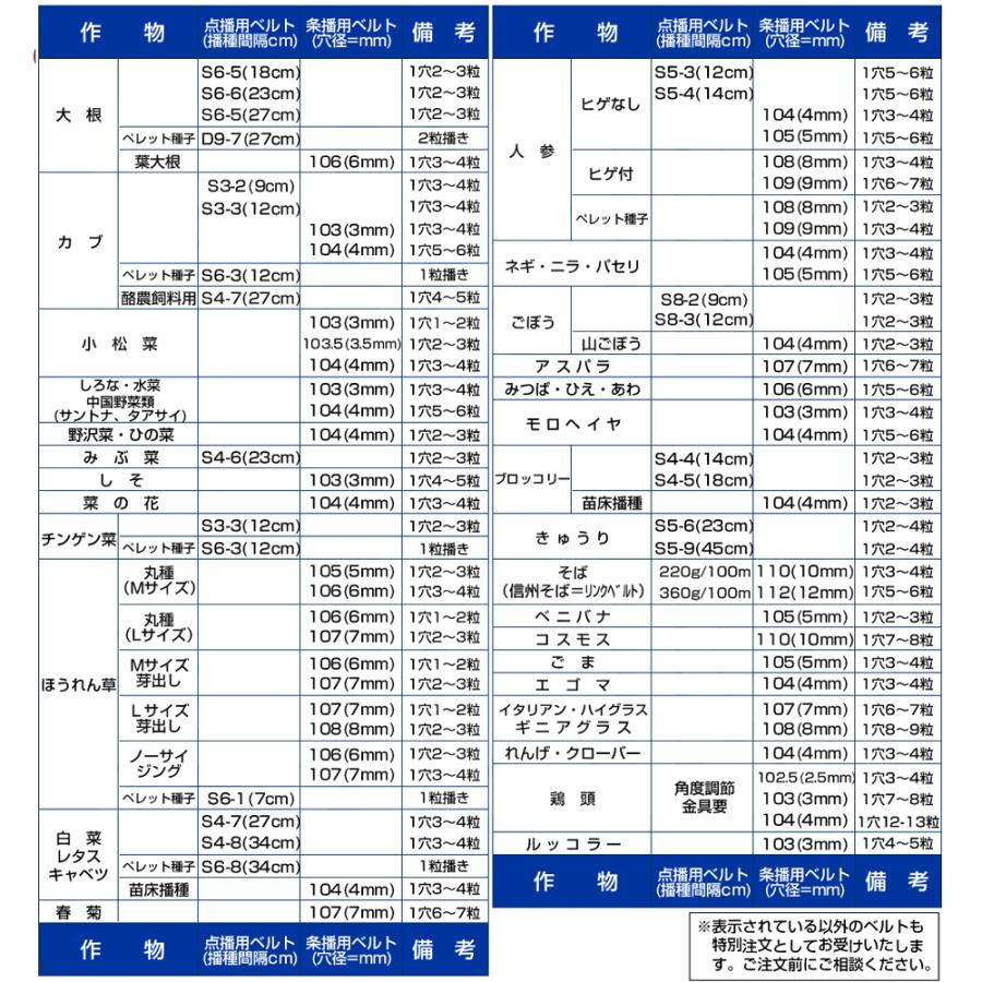 向井工業｜手押し式播種機 種まき機 ごんべえ 1条 エンドレスベルト付 HS-300E 野菜類 ベルト付｜aztec｜03