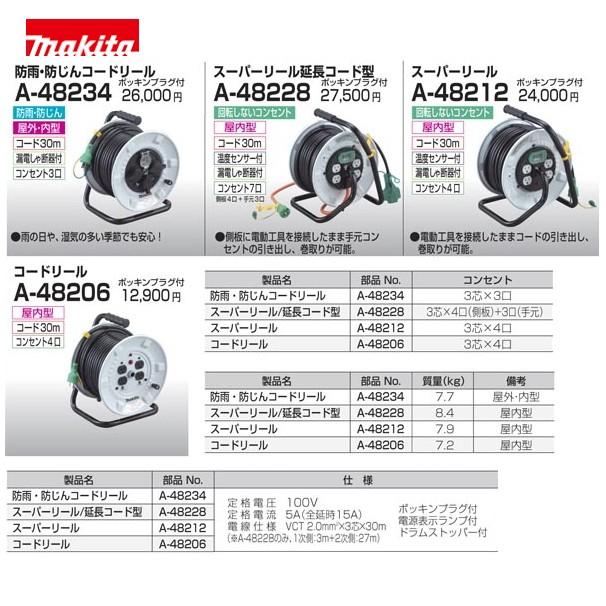 Meili　コート3点 ツイルダブルミリタリーコート（ノーカラーコート） | AUBRIOT