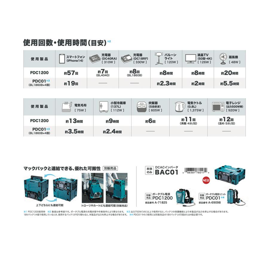 マキタ マキタ|DCACインバーター BAC01 本体のみ/ポータブル マキタ マキタ|DCACインバーター BAC01 本体のみ/ポータブル